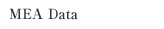 MEA Data